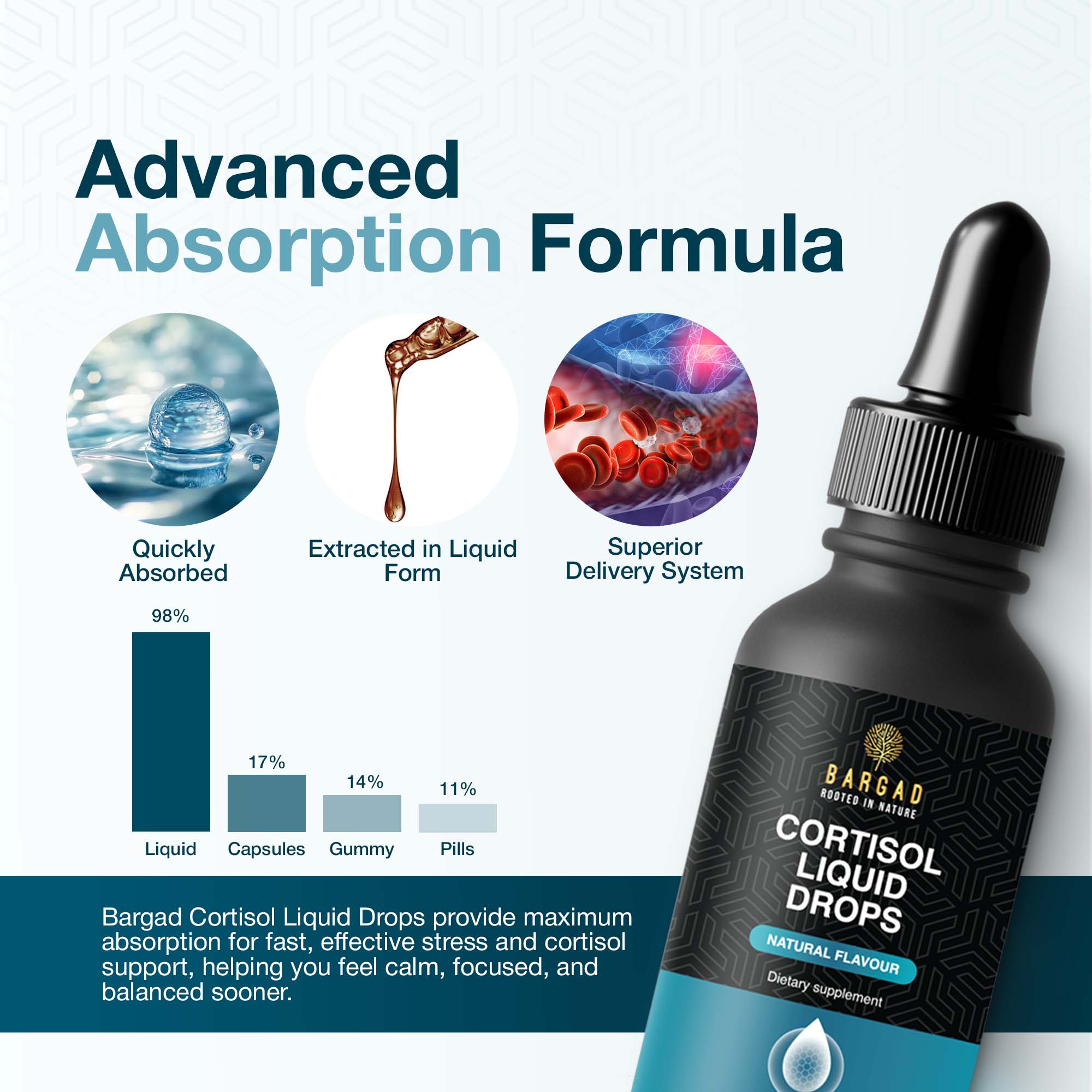 Cortisol Drop Classic 50ml