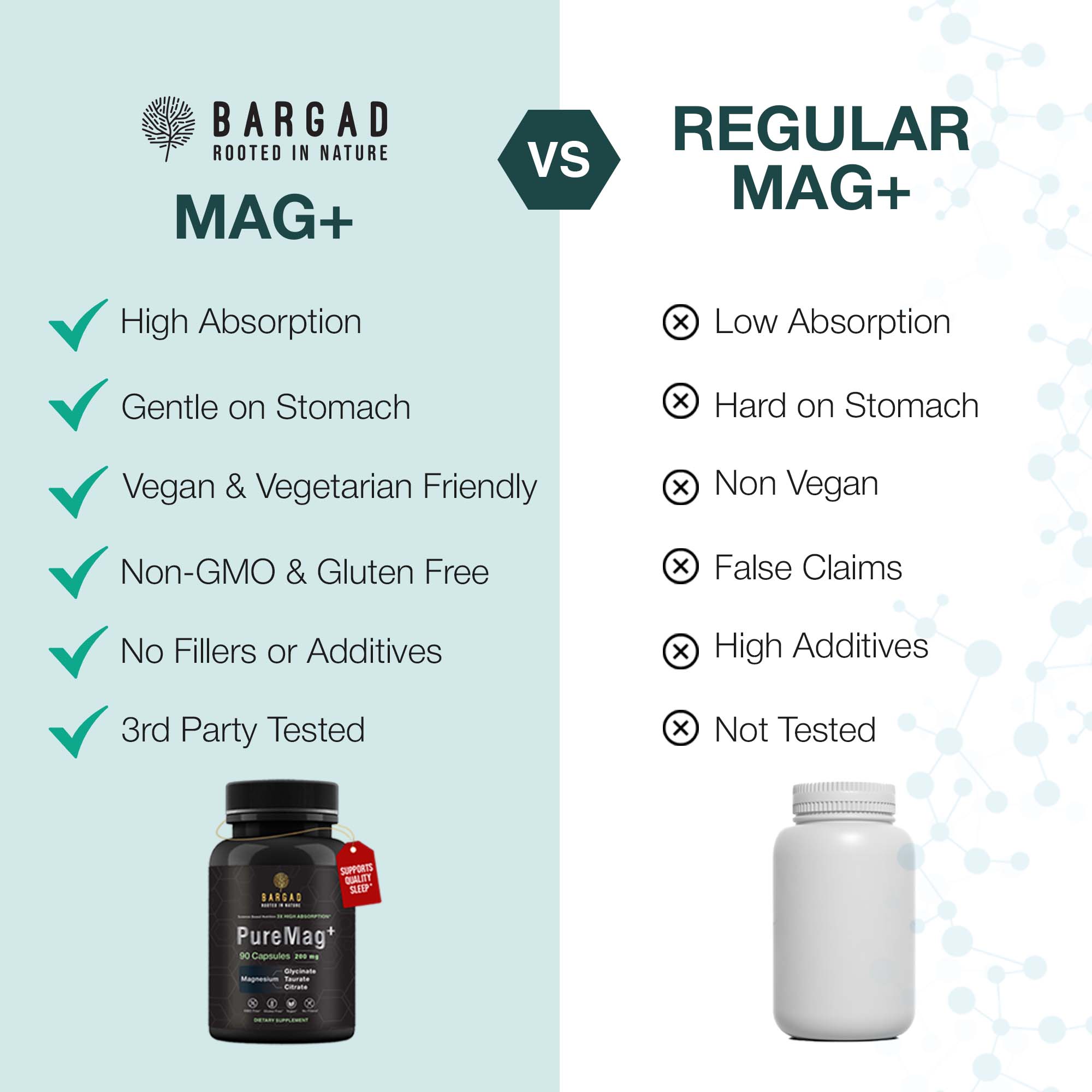 PureMag+ Premium Magnesium Complex