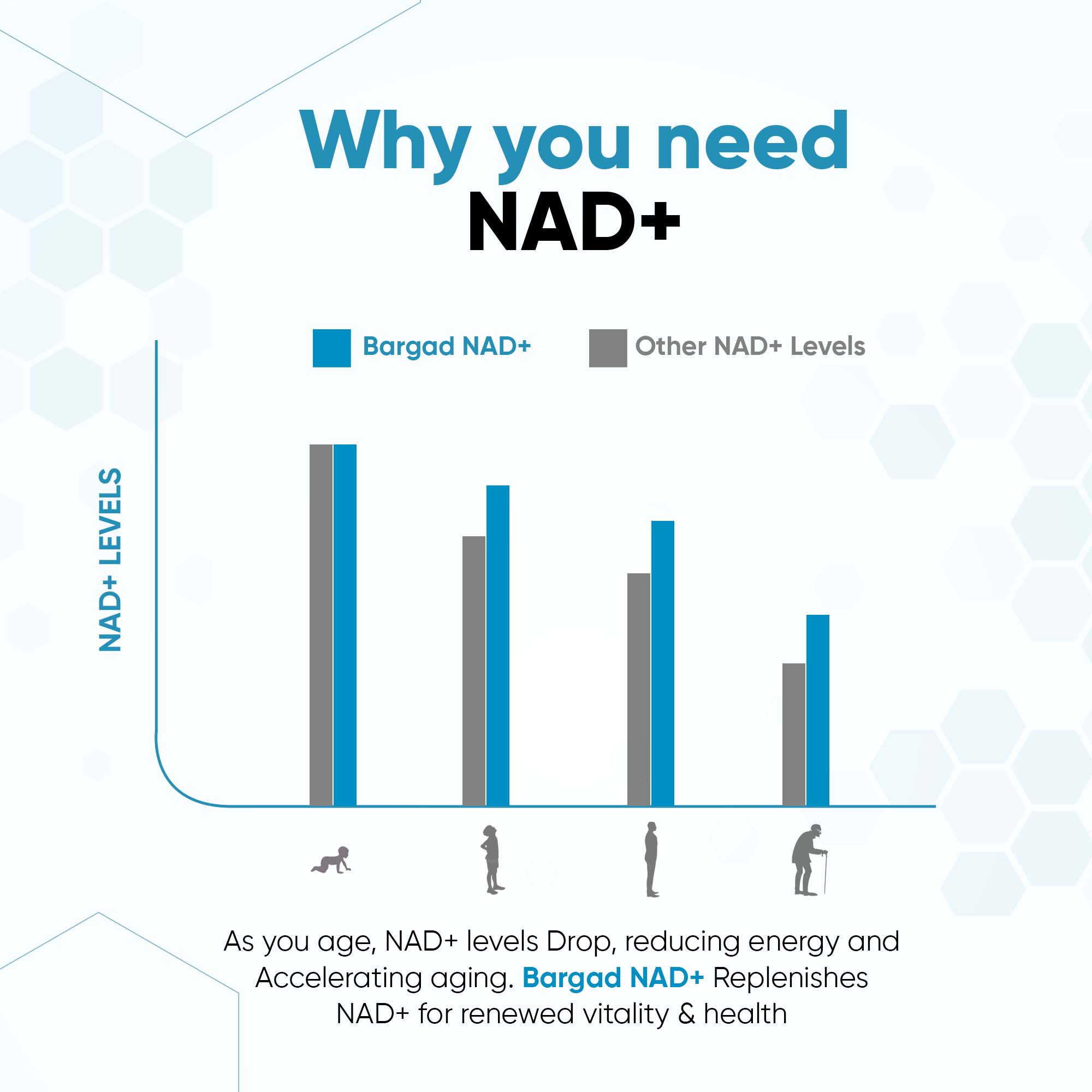 NAD+ Supplement – Advanced Cellular Energy & Anti-Aging Support