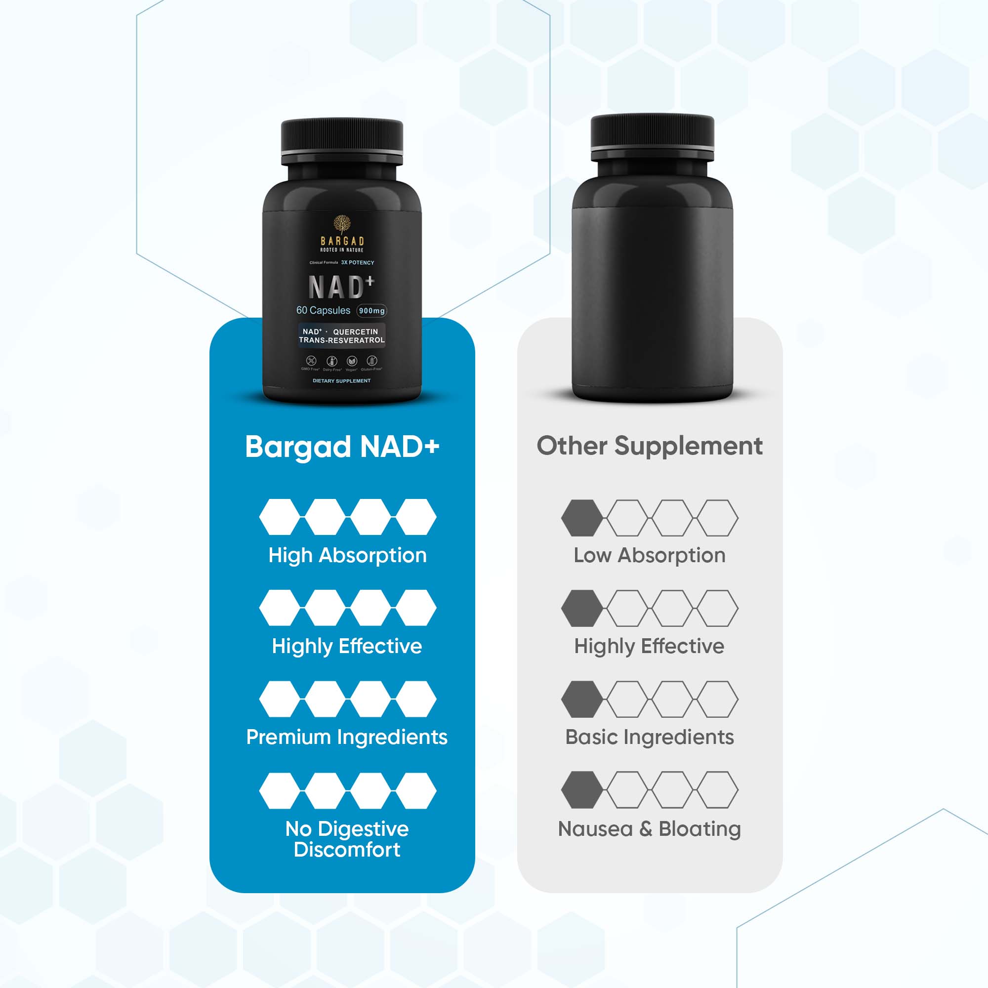 NAD+ Supplement – Advanced Cellular Energy & Anti-Aging Support