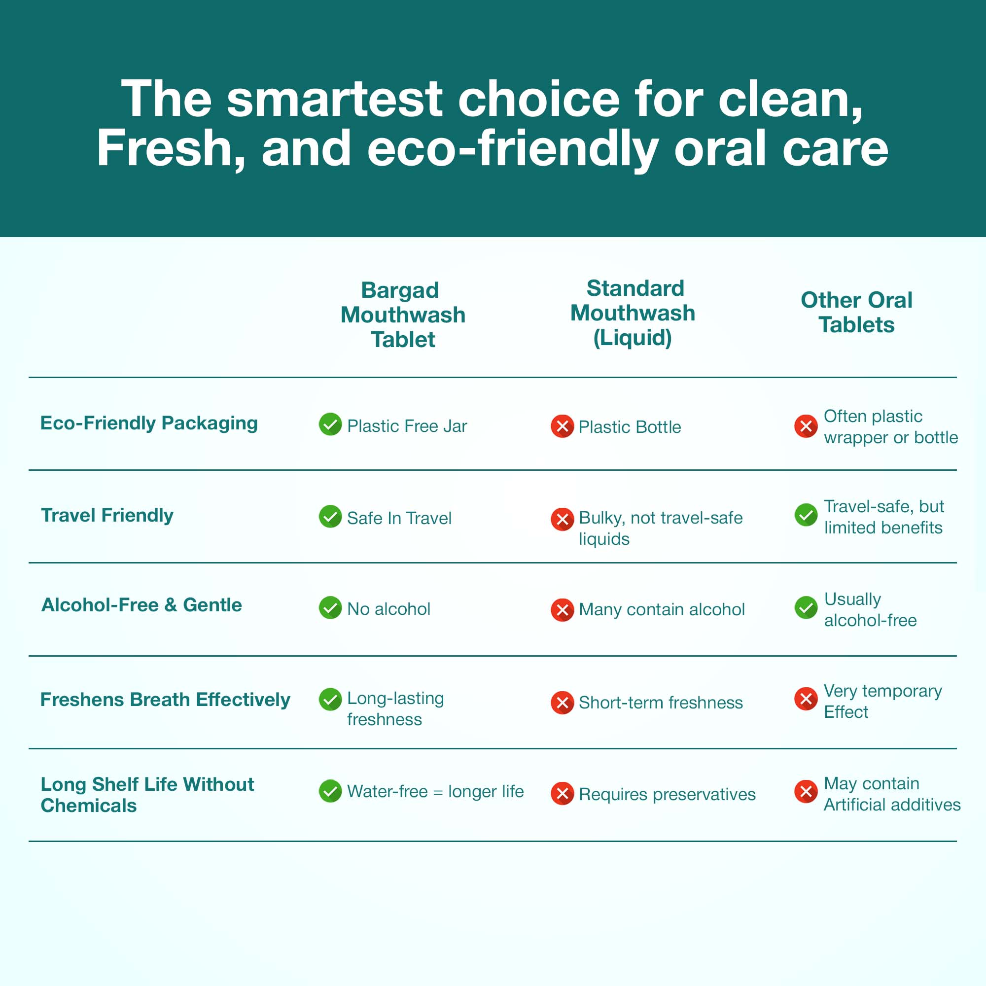 Bargad Mint Mouthwash Tablets 90 Tablets